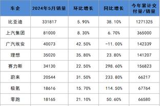 雷竞技苹果官网截图2